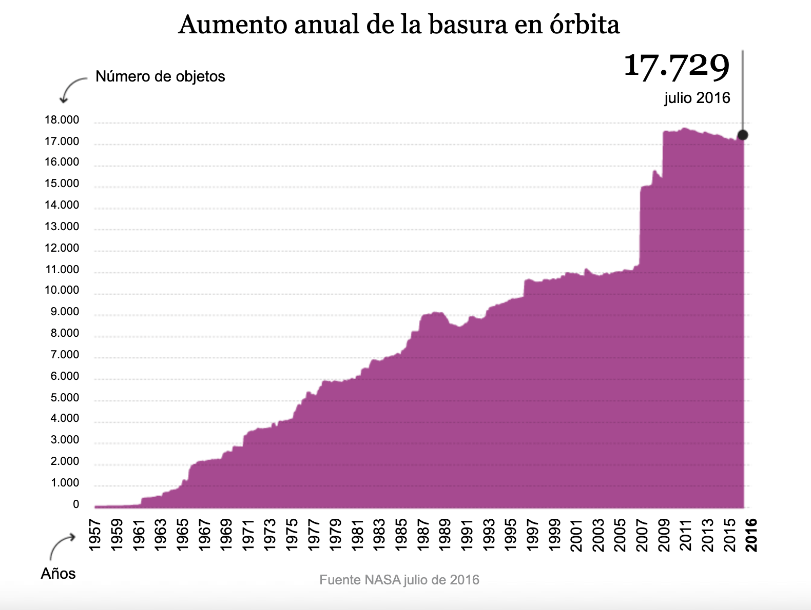 describe lo que se ve en la imagen