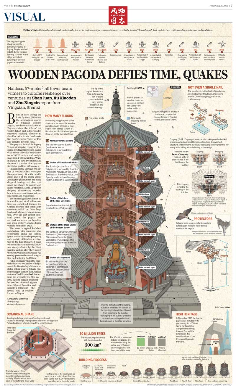 Wooden Pagoda China Daily infographic
